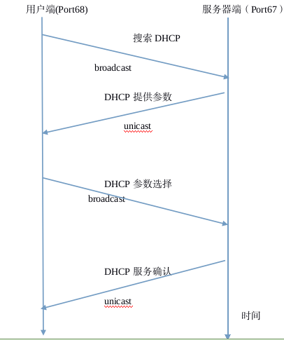 技術分享圖片