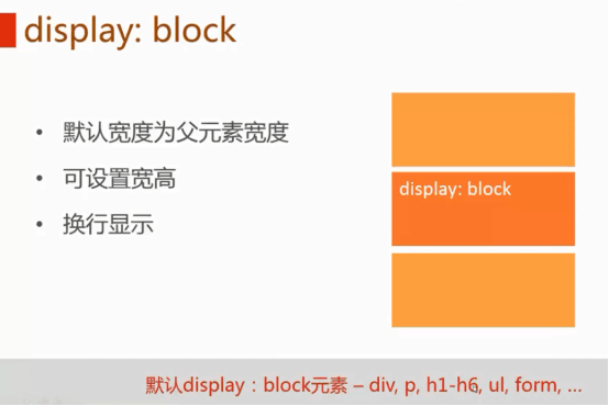 display：block