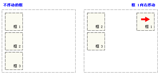 浮动
