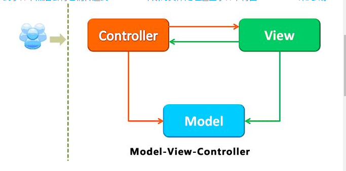 MVC