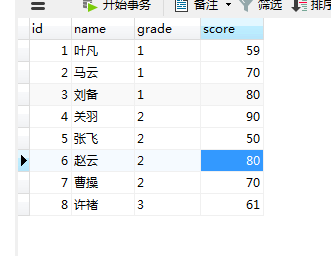 Sql having count