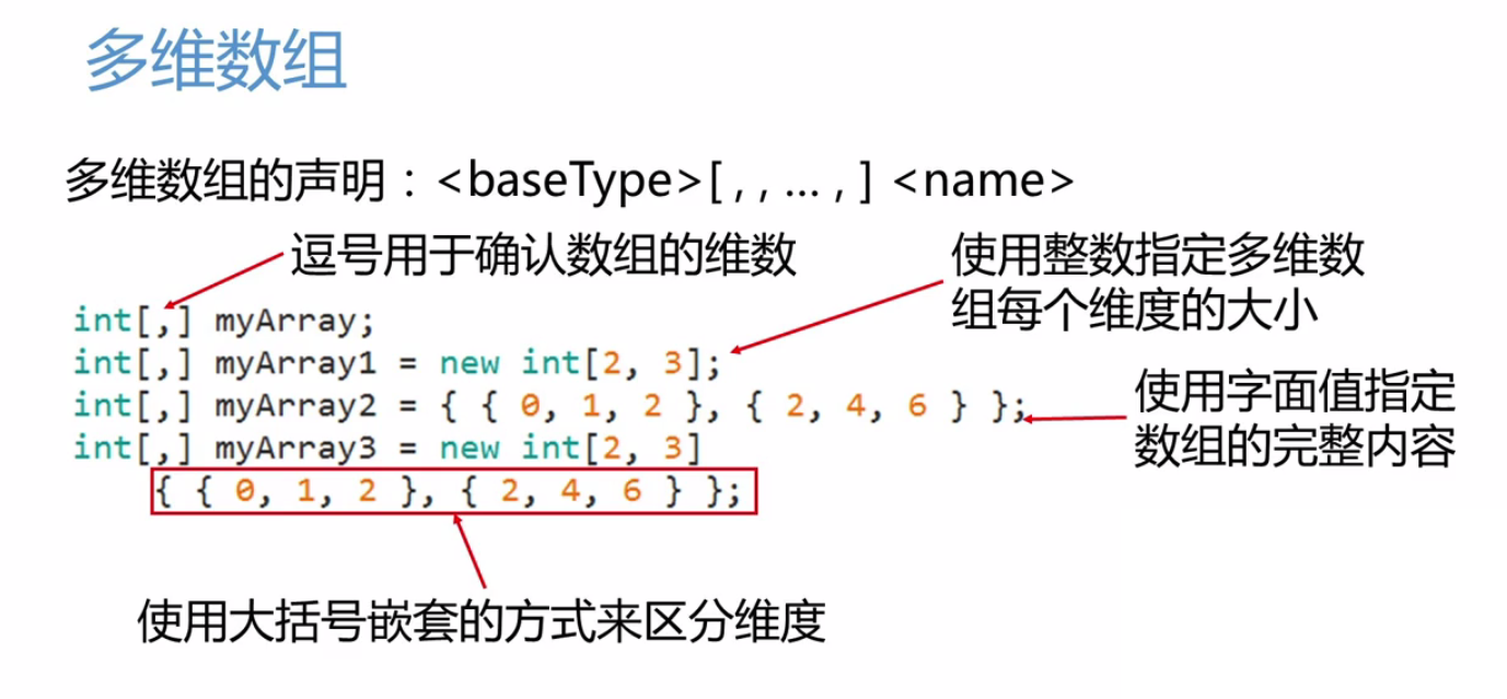 C#多维数组声明