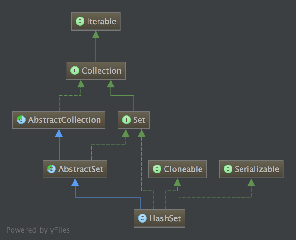 Non serializable. Collections java код. DELAYQUEUE. Интерфейс collection наследуют. Iterable java.