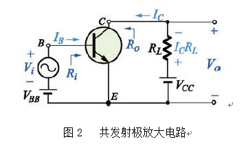 三極管的三種基本放大電路的類型