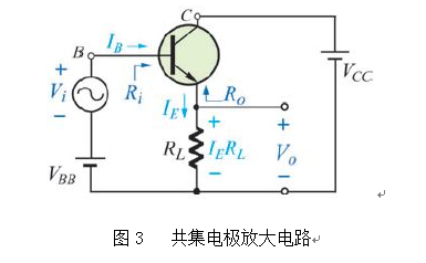 三極管的三種基本放大電路的類型