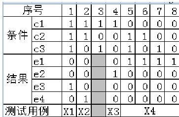 功能测试的方法