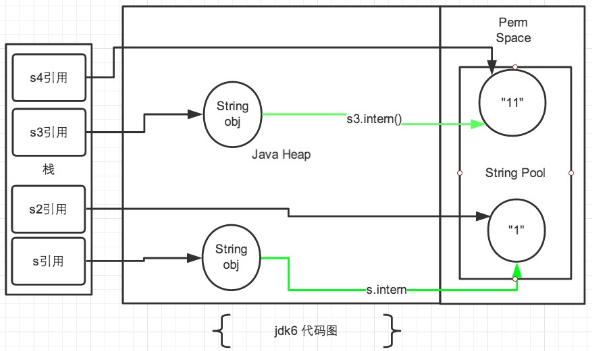 对大数据技术的认识_java.lang.String