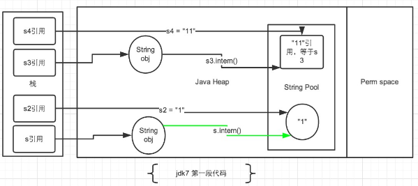 对大数据技术的认识_java.lang.String