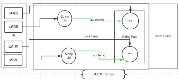 Java技术——String类的intern()方法