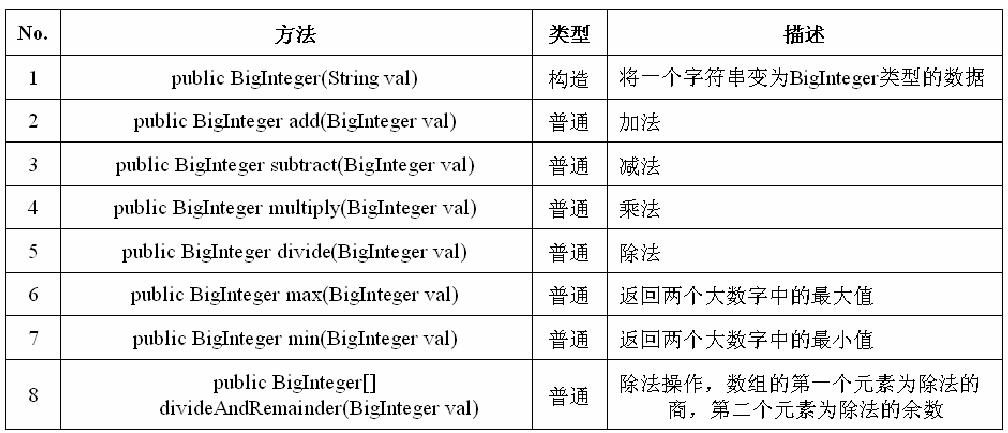 java的大数运算(高新技术产品有哪些)