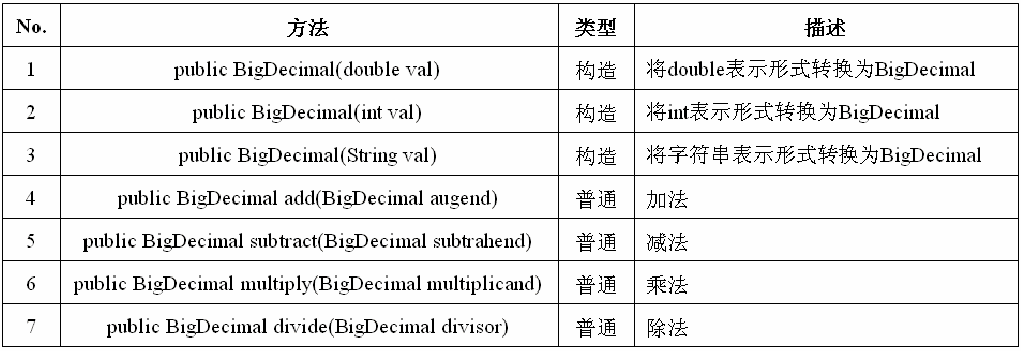 java的大数运算(高新技术产品有哪些)