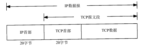 TCP封装