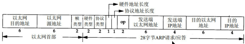 分装