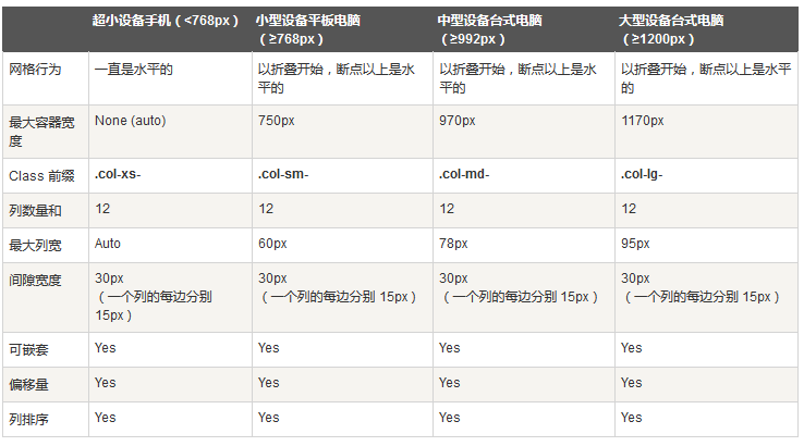 详情列表