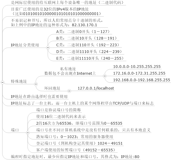 网络编程基础