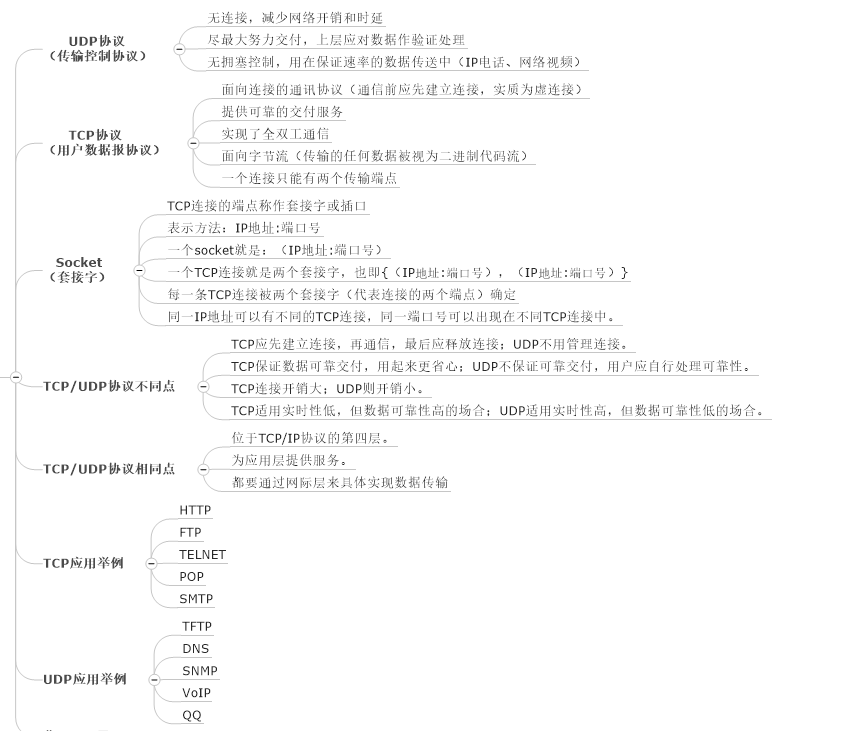 TCP和IP协议的特点