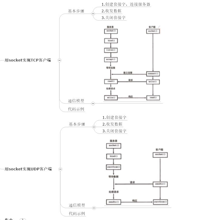 python学习socket的客户端实现