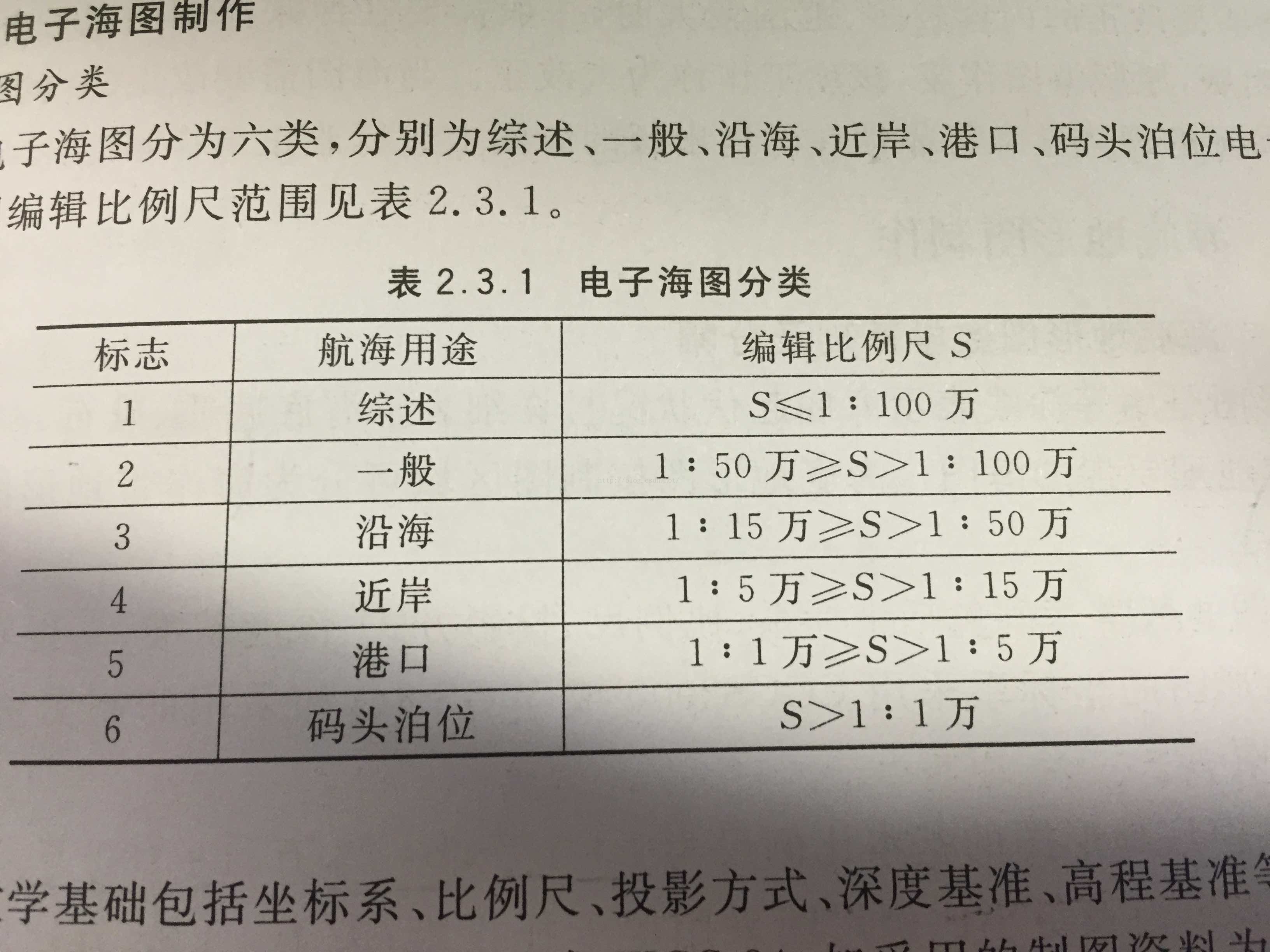 大地测量海洋测量数据表格