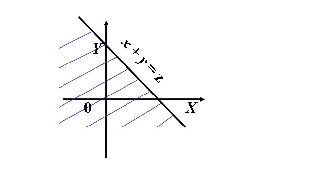 考虑下面两个随机变量和的分布z=x yz=x y:fz(z)=∫∞61∞[∫z61y