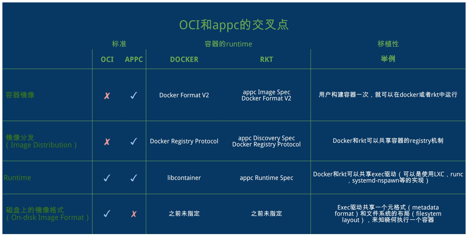 Шпаргалка по Dockerfile. APPC airscale2. APPC что за сообщество. My Specifications image.