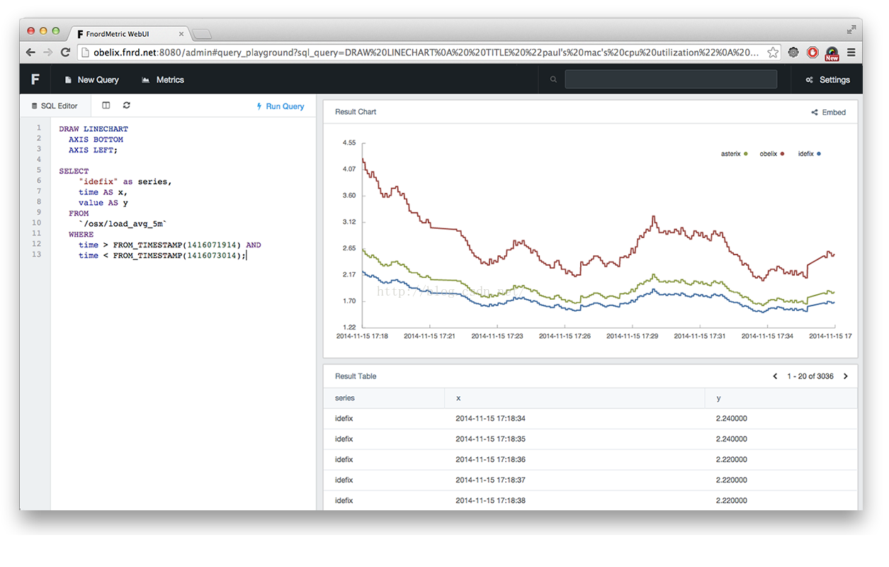 Chartsql 用sql 语句来生成图形图表 既简单又漂亮 Itas109的专栏 Csdn博客