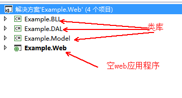 各層對應的類庫建立