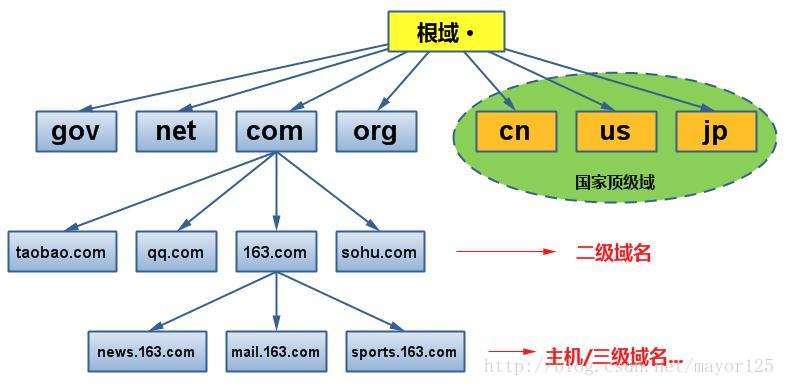 这里写图片描述