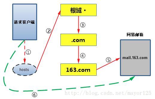 这里写图片描述