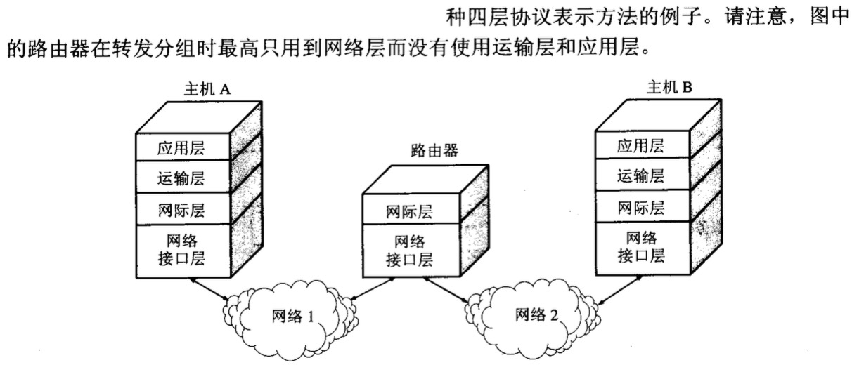 OSI七层协议和TCP四层协议