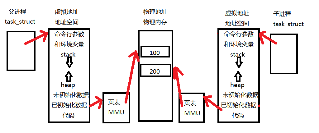 这里写图片描述