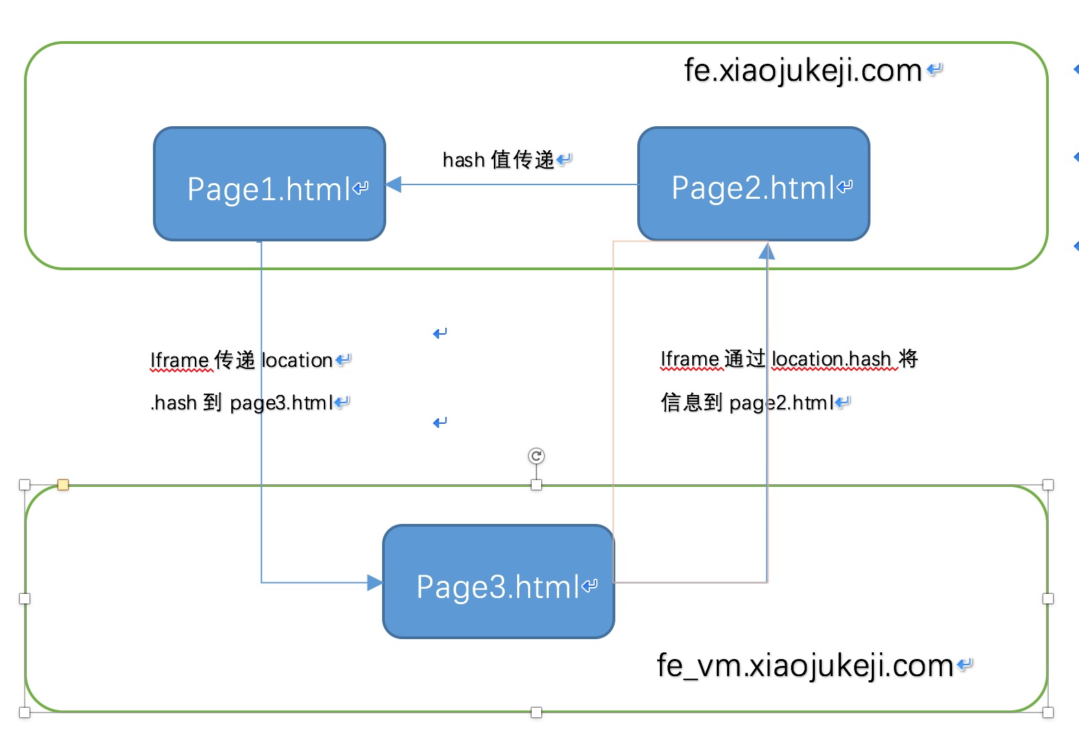 原理示意图