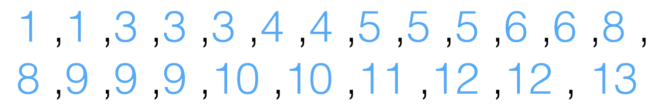 Counting_sort_result