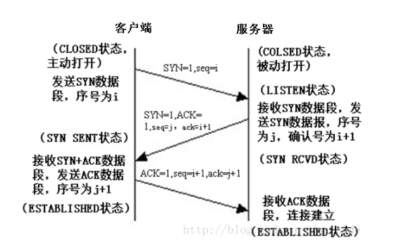 這裡寫圖片描述