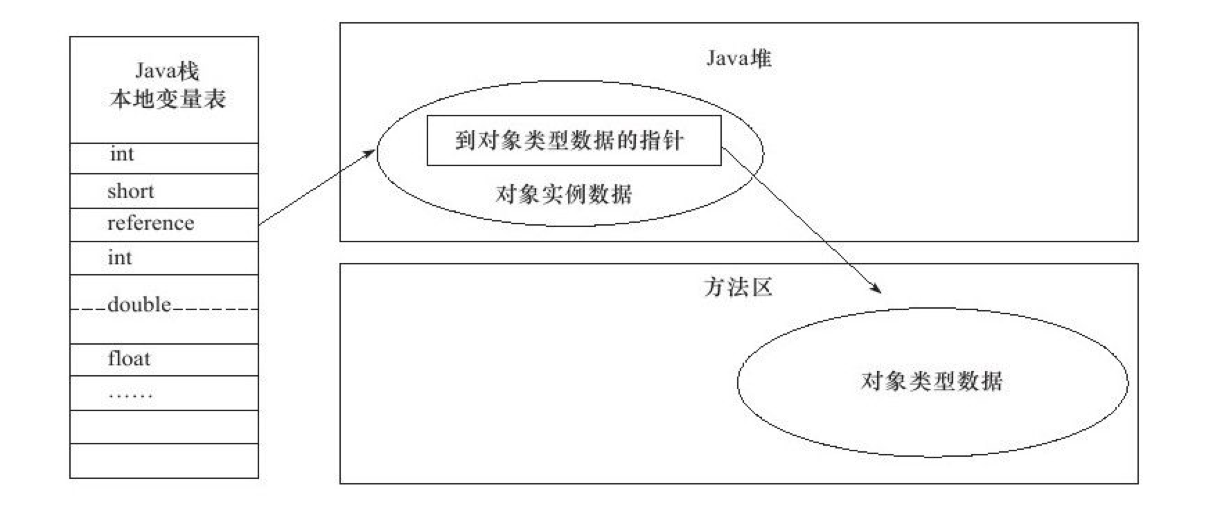 直接指標