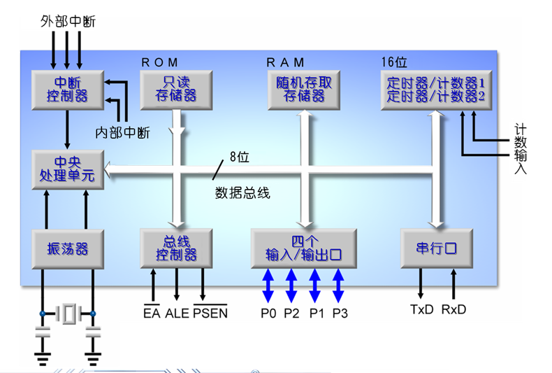 结构图