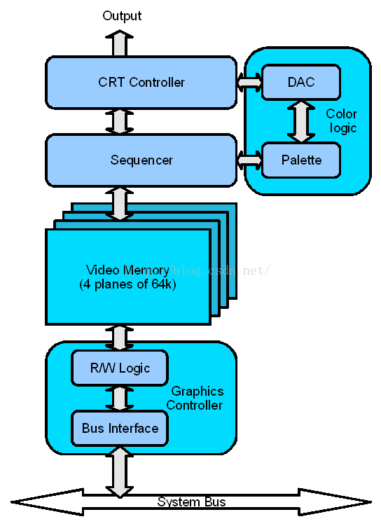 Overview of VGA Hardware