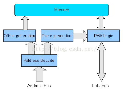 Datapaths in the Graphics Controller