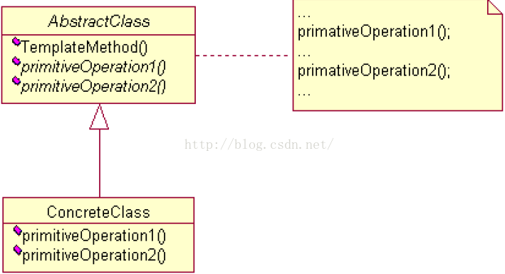 模板方法模式【Template Method Pattern】