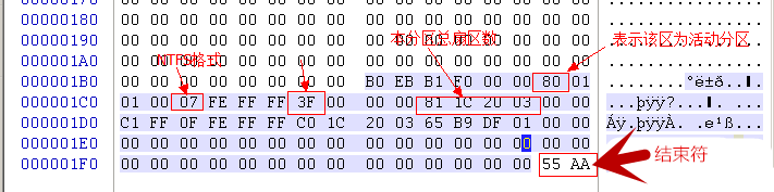 分区表