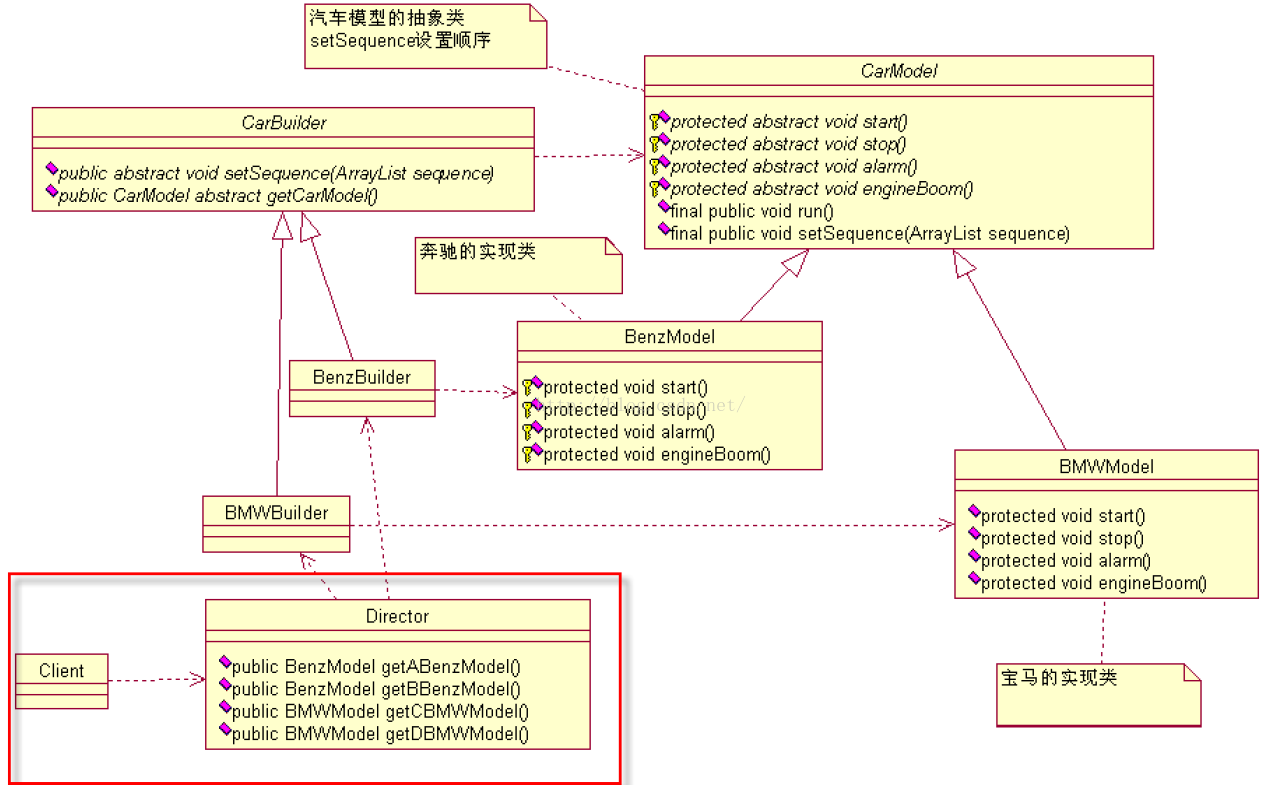 建造者模式【Builder Pattern】