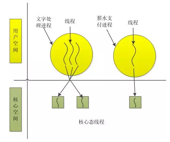 這裡寫圖片描述