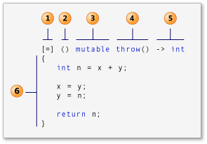 C++lambda表达式简记