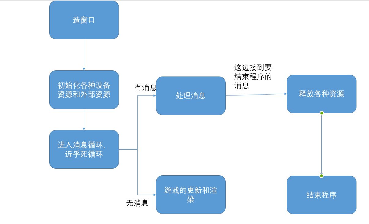 差不多就这样子