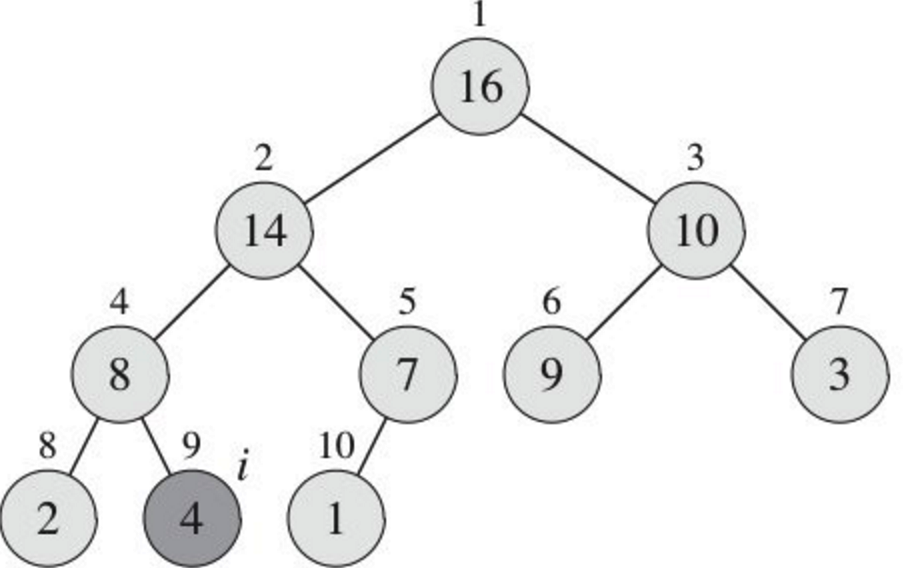 Дерево случайного события. Max heap. HEAPTREE сортировка. Структура 9.2. Heap sort.