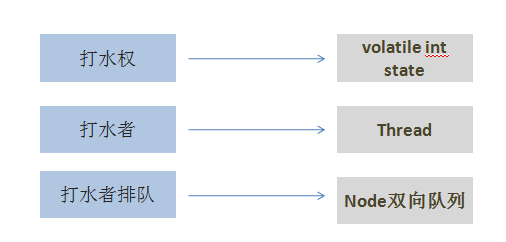 Element conversion