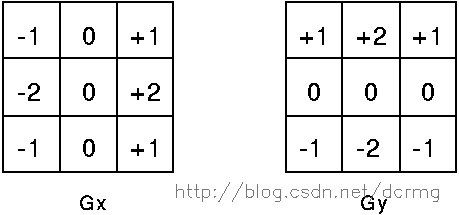 Canny边缘检测及C++实现「建议收藏」