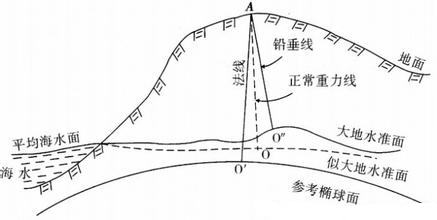 三者之间关系