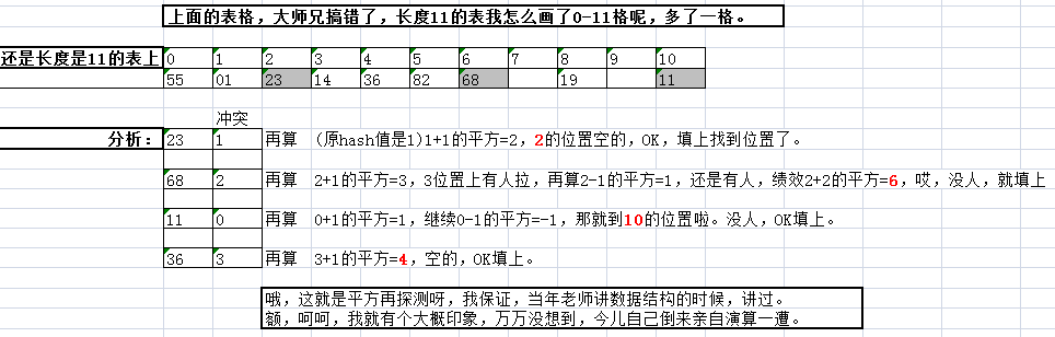 详细图解什么叫平方探查法即二次探测再散列和线性探测再散列(数据结构 哈希函数 哈希冲突)