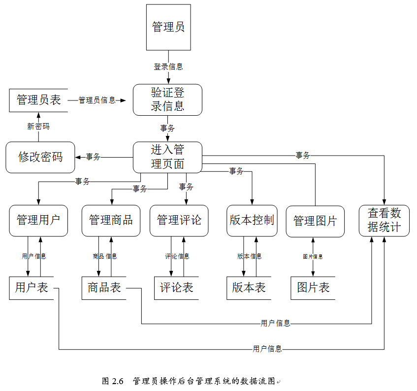 基于android的校园跳蚤市场(二手)的设计与实现