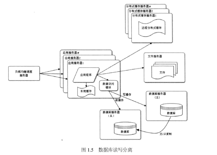 这里写图片描述